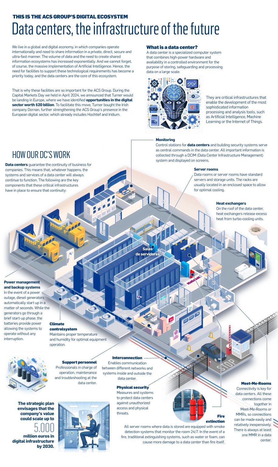 ACS-Proyectos-Data-Center-que-son-ingles-movil